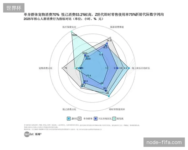 2027年以后深度观众行为洞察或将替代基础票务成为市场竞争核准点